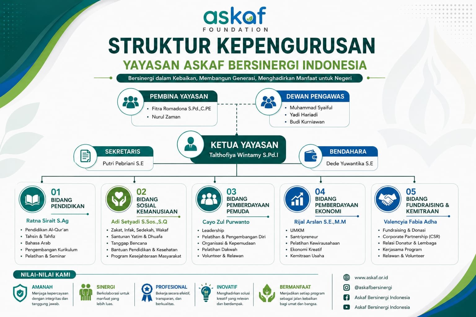 Tentang Askaf